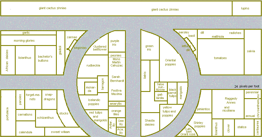 Garden Plan for 2000